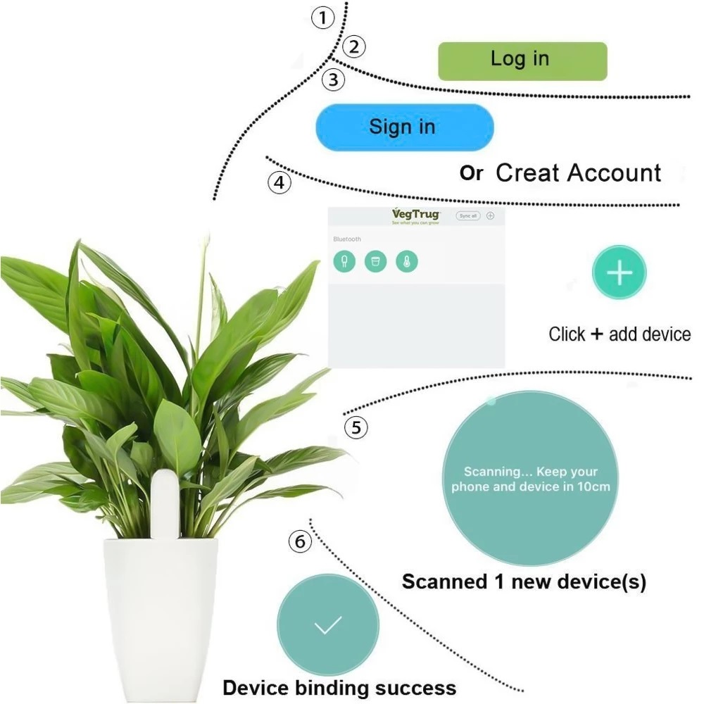 HHCC Flora Monitor Garden Care - đánh giá và giá Smart Garden Xiaomi