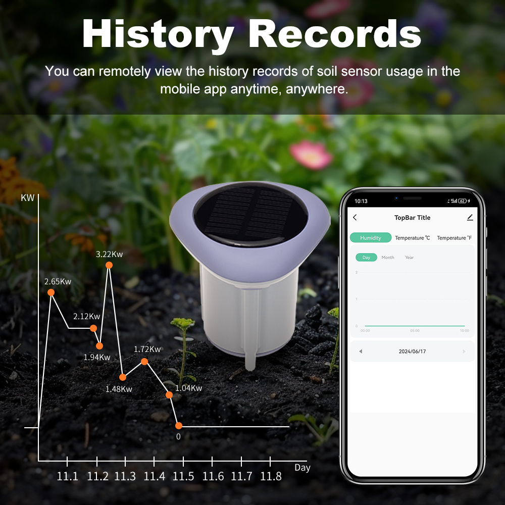 MANHOT Zigbee Smart Solar Soil - đánh giá và giá Smart Soil Sensor