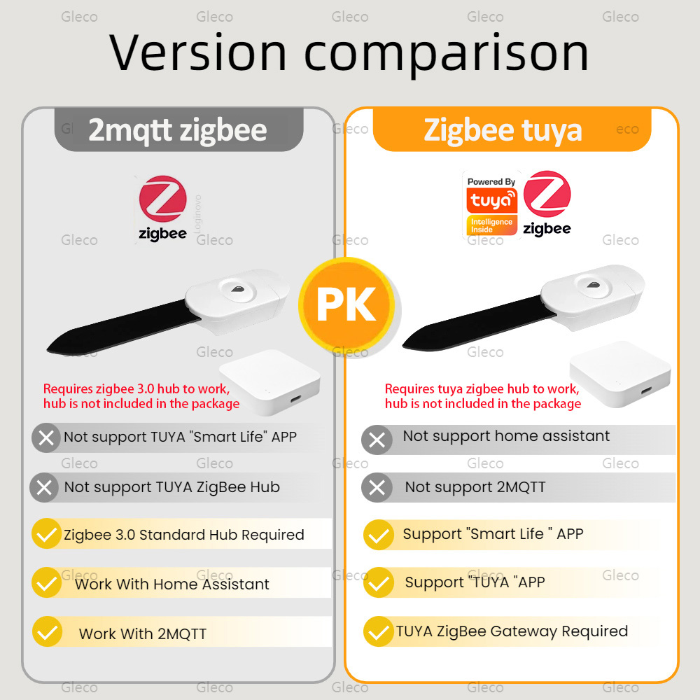 Tuya Smart Life Zigbee Soil Mo - đánh giá và giá Smart Urban Garden