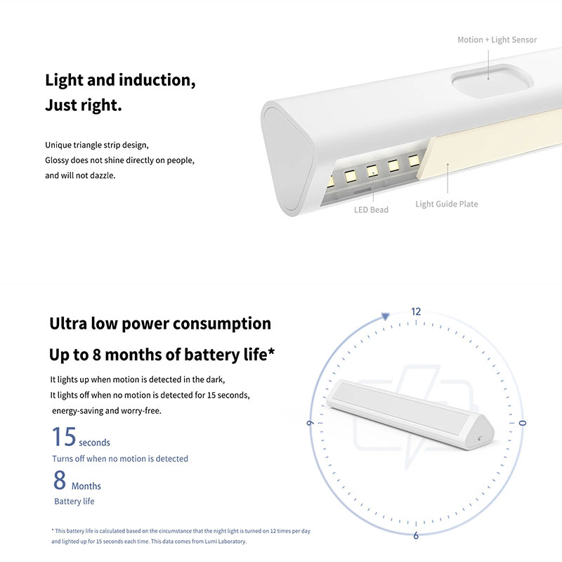 Original Aqara LED Induction N - đánh giá và giá Smart Garden Xiaomi