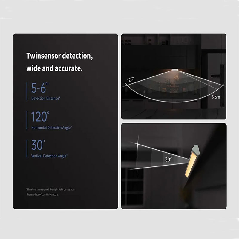 Original Aqara LED Induction N - đánh giá và giá Smart Garden Xiaomi