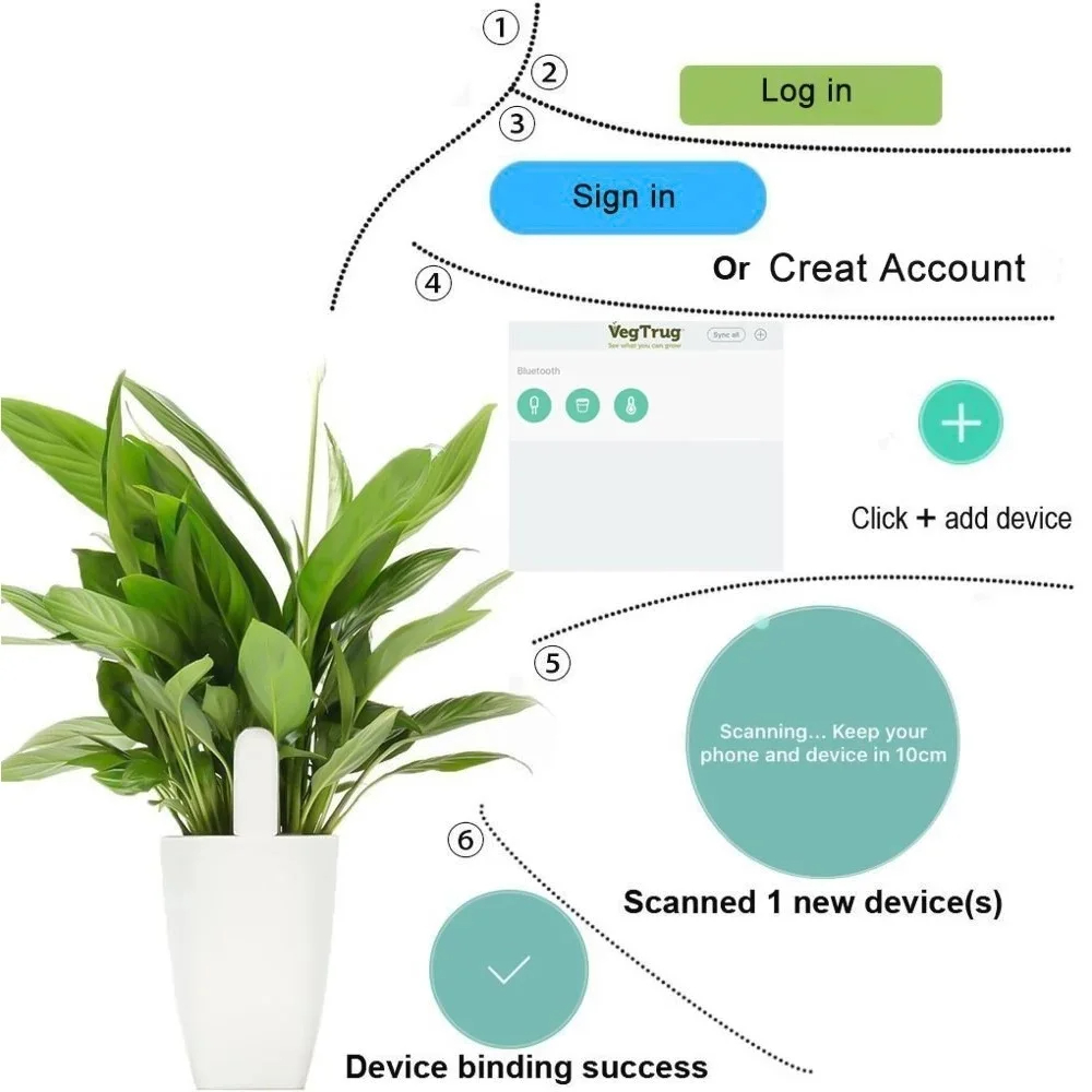 For Xiaomi Mijia HHCC Smart Fl - đánh giá và giá Smart Garden Xiaomi