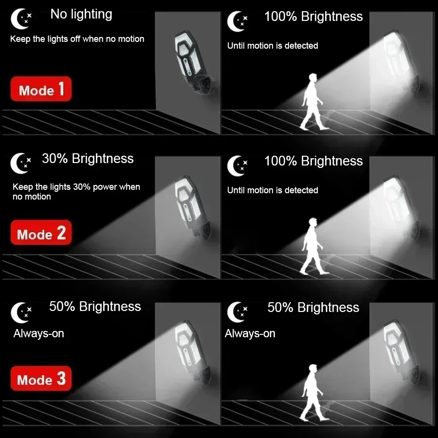 12000LM Powerful Solar Wall La - đánh giá và giá Smart Garden Spotlights