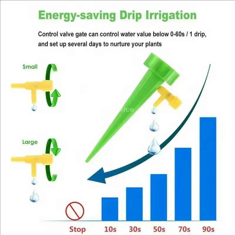Automatic Drip Irrigation Syst - đánh giá và giá Smart Urban Garden