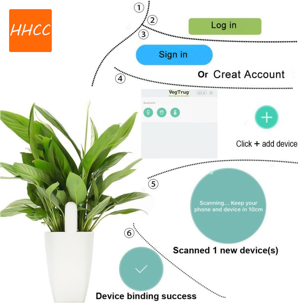 HHCC Flower Care Smart Flower  - đánh giá và giá Smart Garden Xiaomi