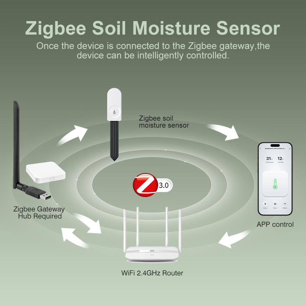 ZigBee Soil Moisture Tester Hu - đánh giá và giá Smart Soil Sensor